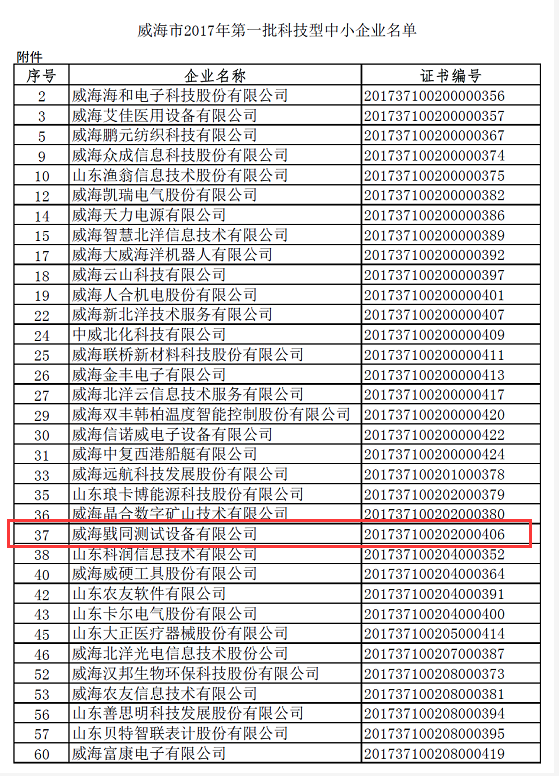 2017科技型中小企業名單公布 2017科技型中小企業名單公布